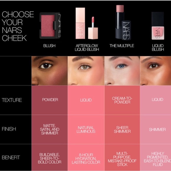 NEW✅Nars Orgasm - Picture 7 of 10